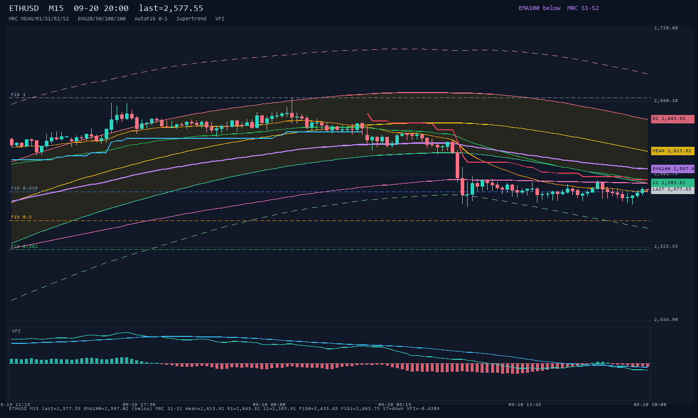 ETHUSD M15