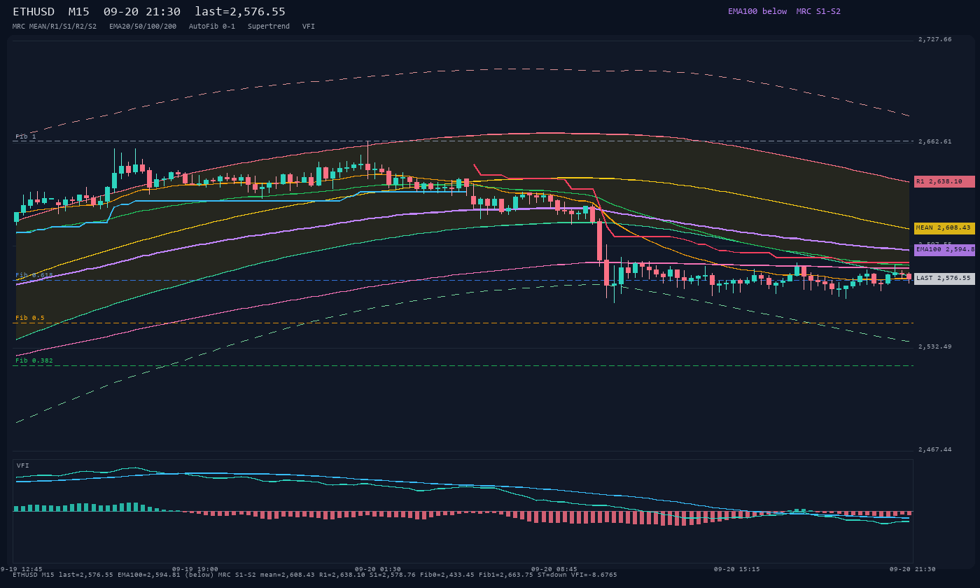ETHUSD M15