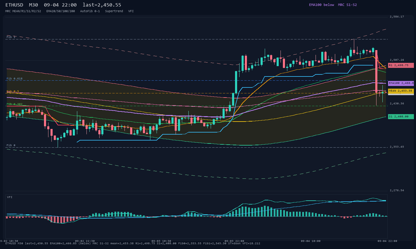 ETHUSD M30