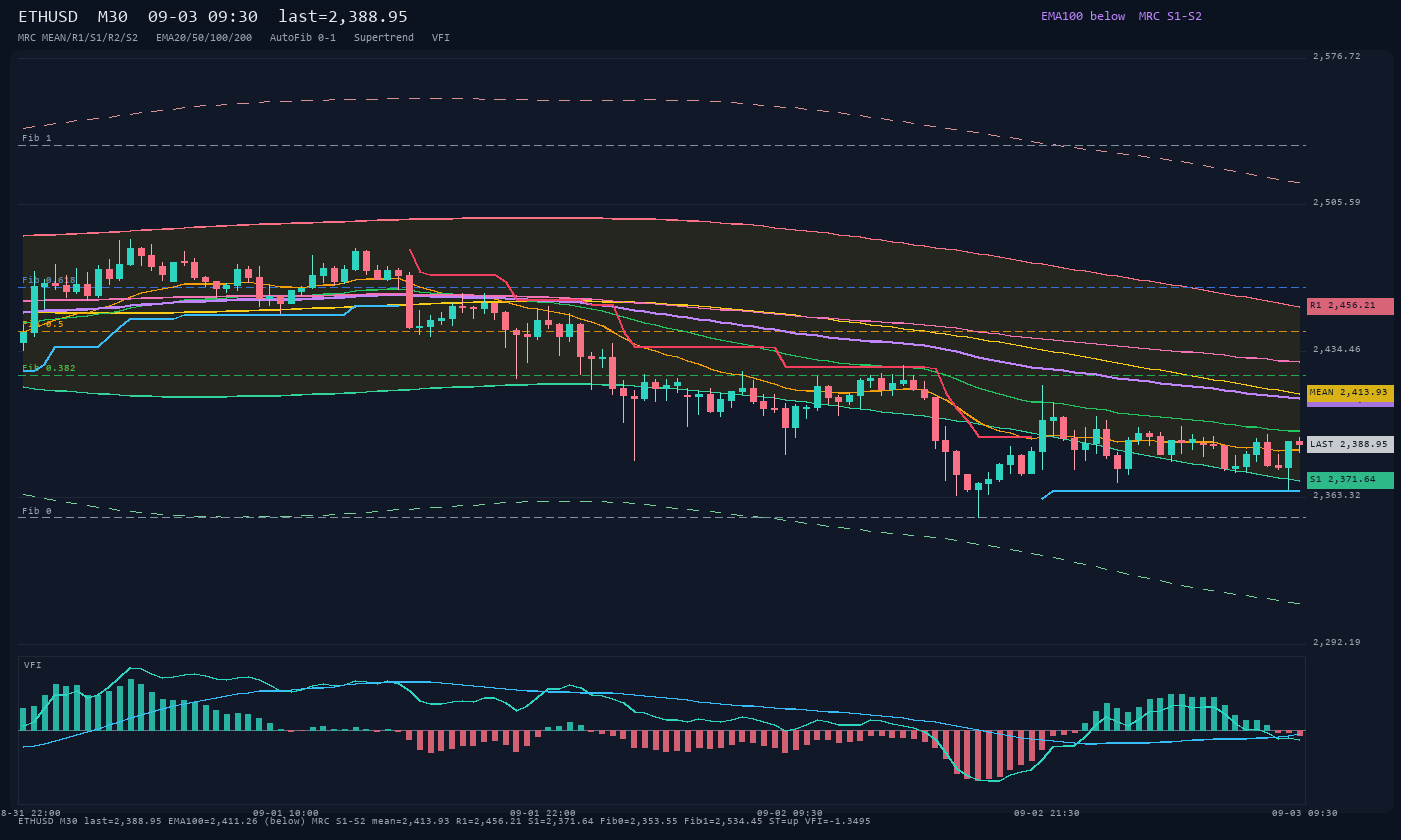 ETHUSD M30