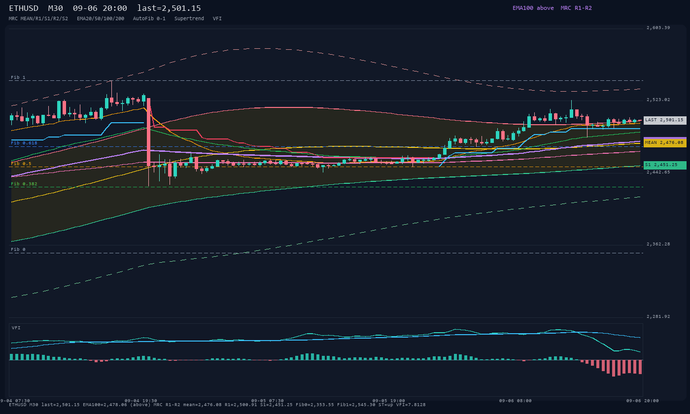 ETHUSD M30