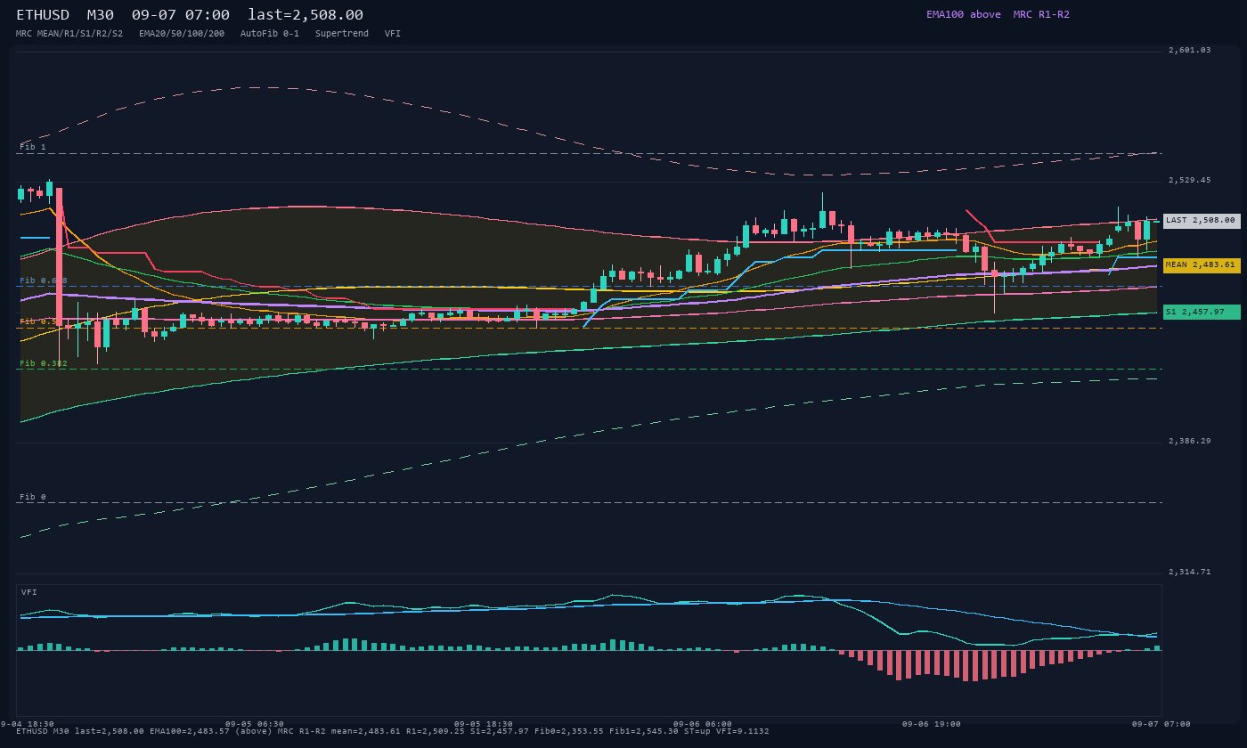 ETHUSD M30