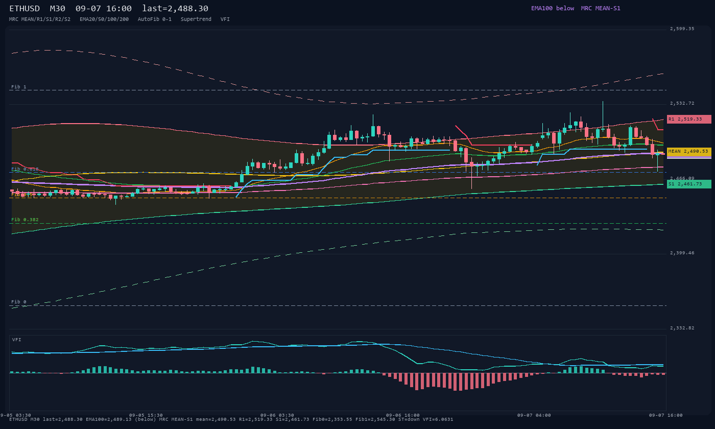 ETHUSD M30