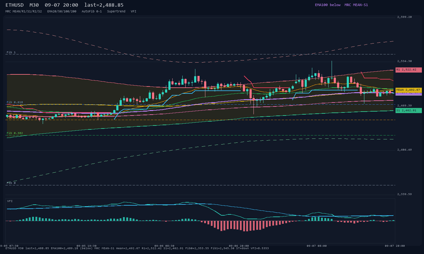ETHUSD M30