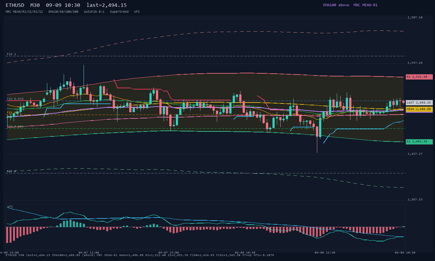 ETHUSD M30