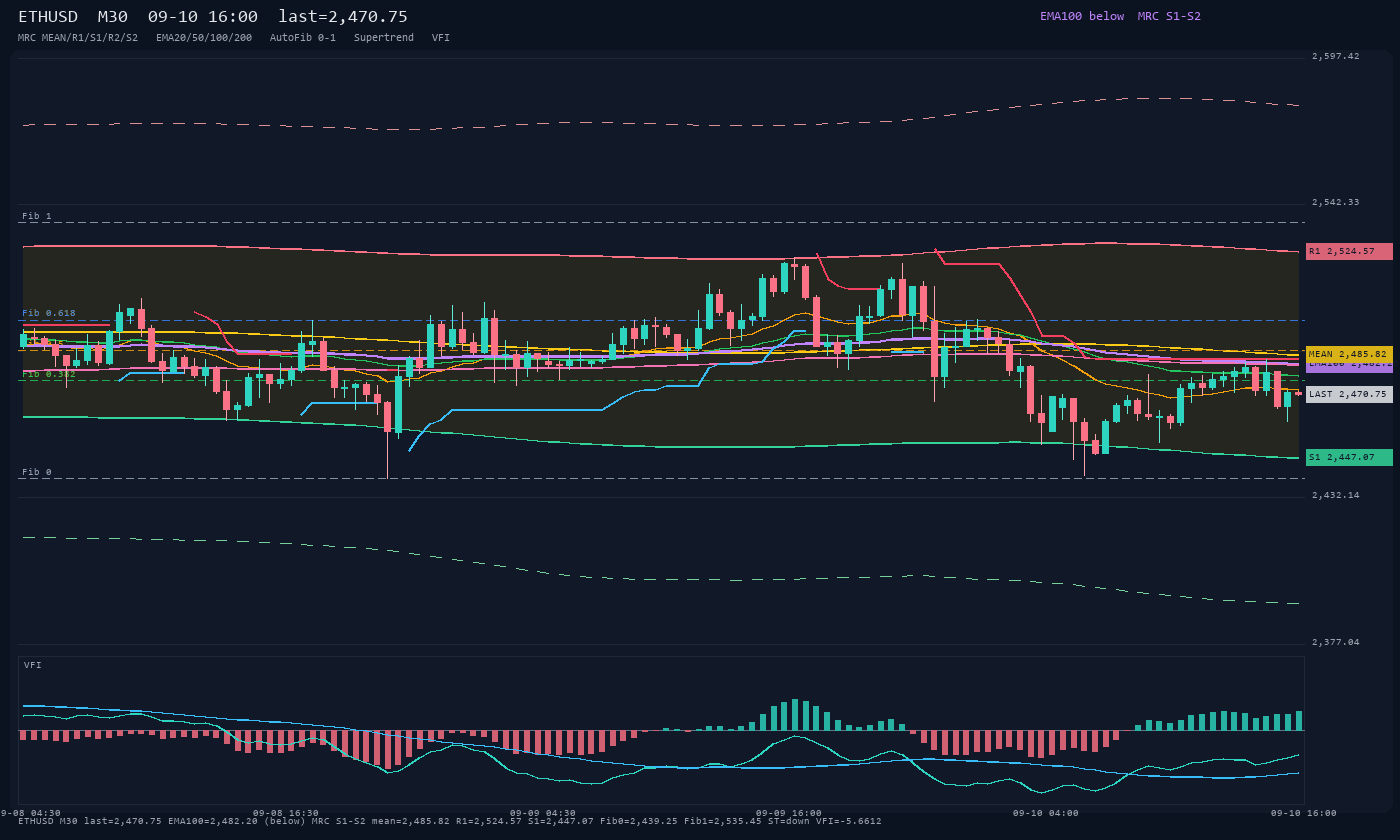 ETHUSD M30