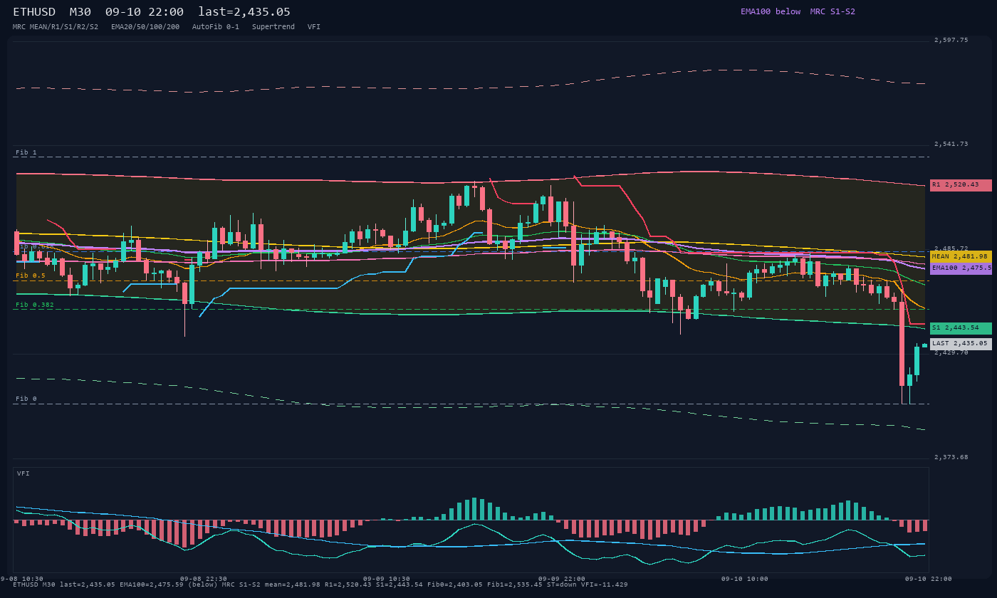 ETHUSD M30