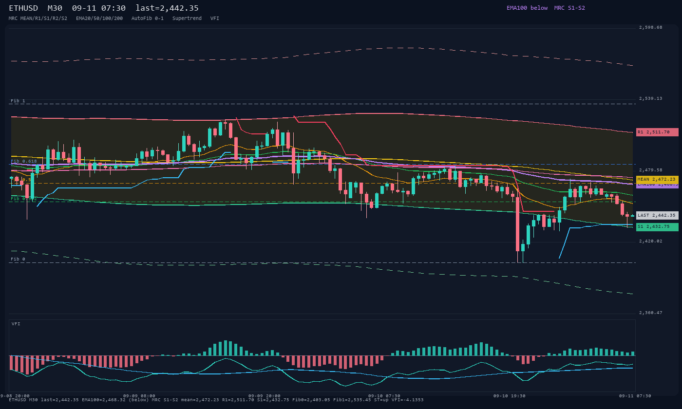 ETHUSD M30