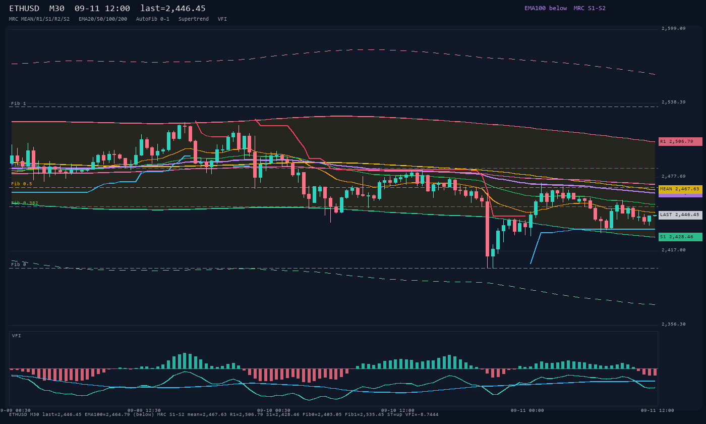 ETHUSD M30