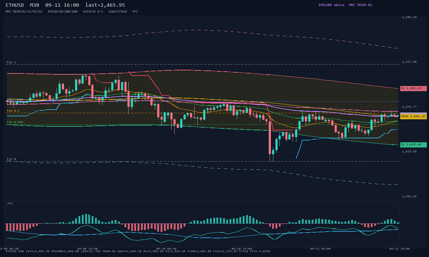 ETHUSD M30