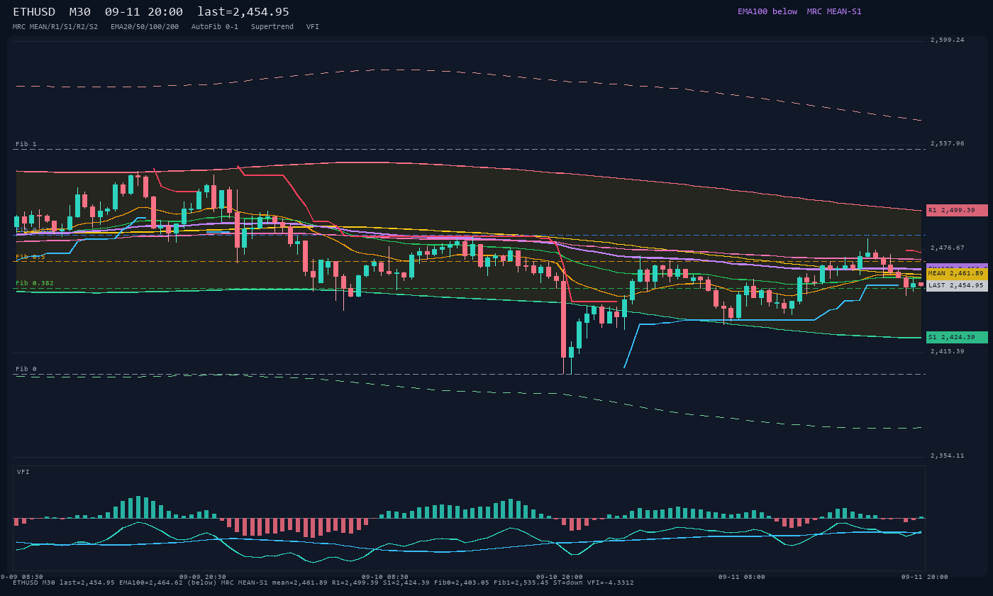 ETHUSD M30