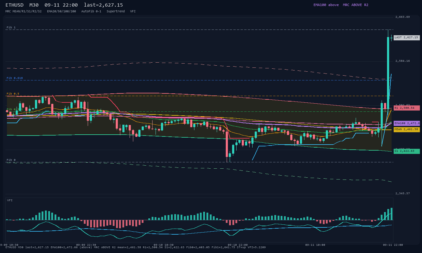 ETHUSD M30