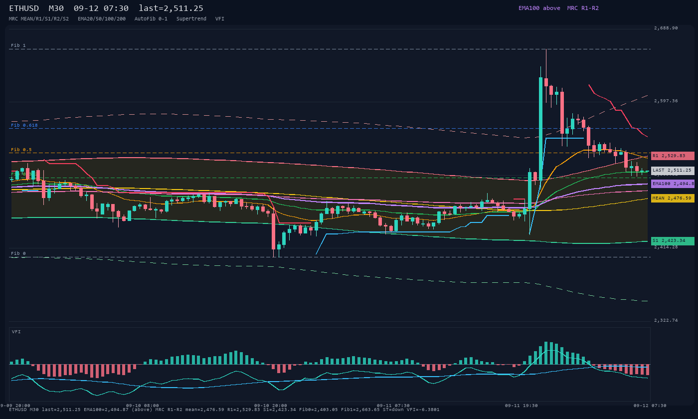 ETHUSD M30