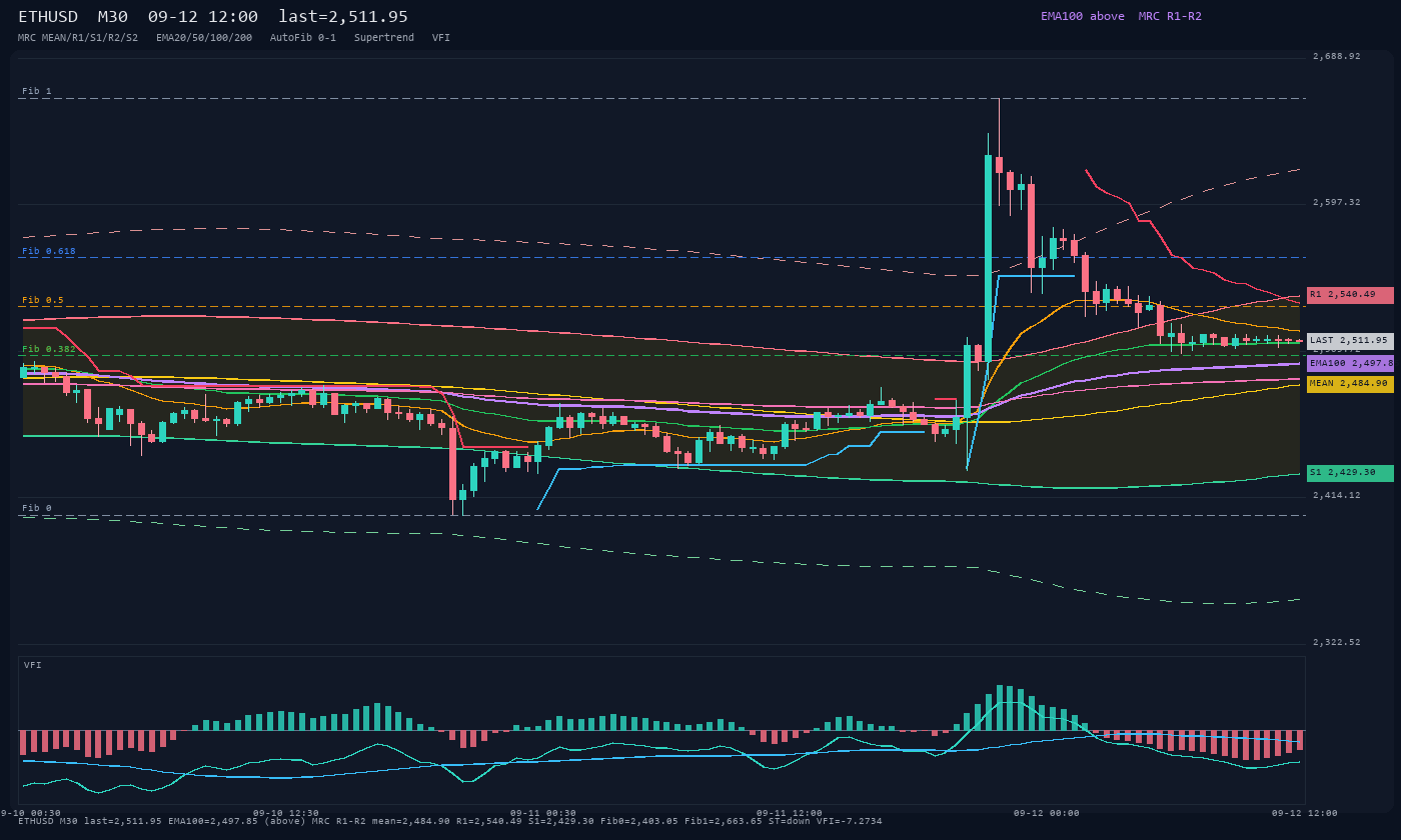 ETHUSD M30