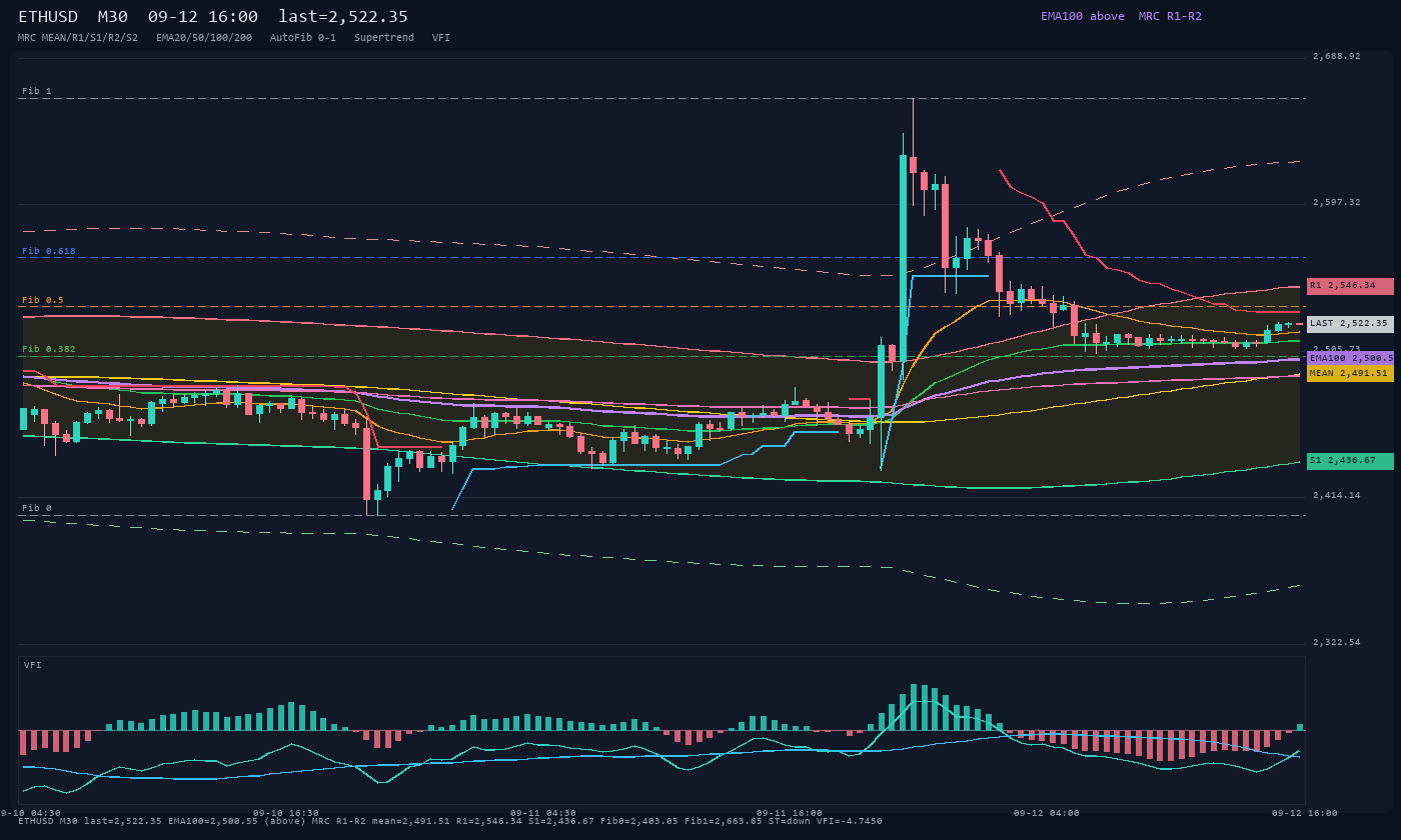 ETHUSD M30