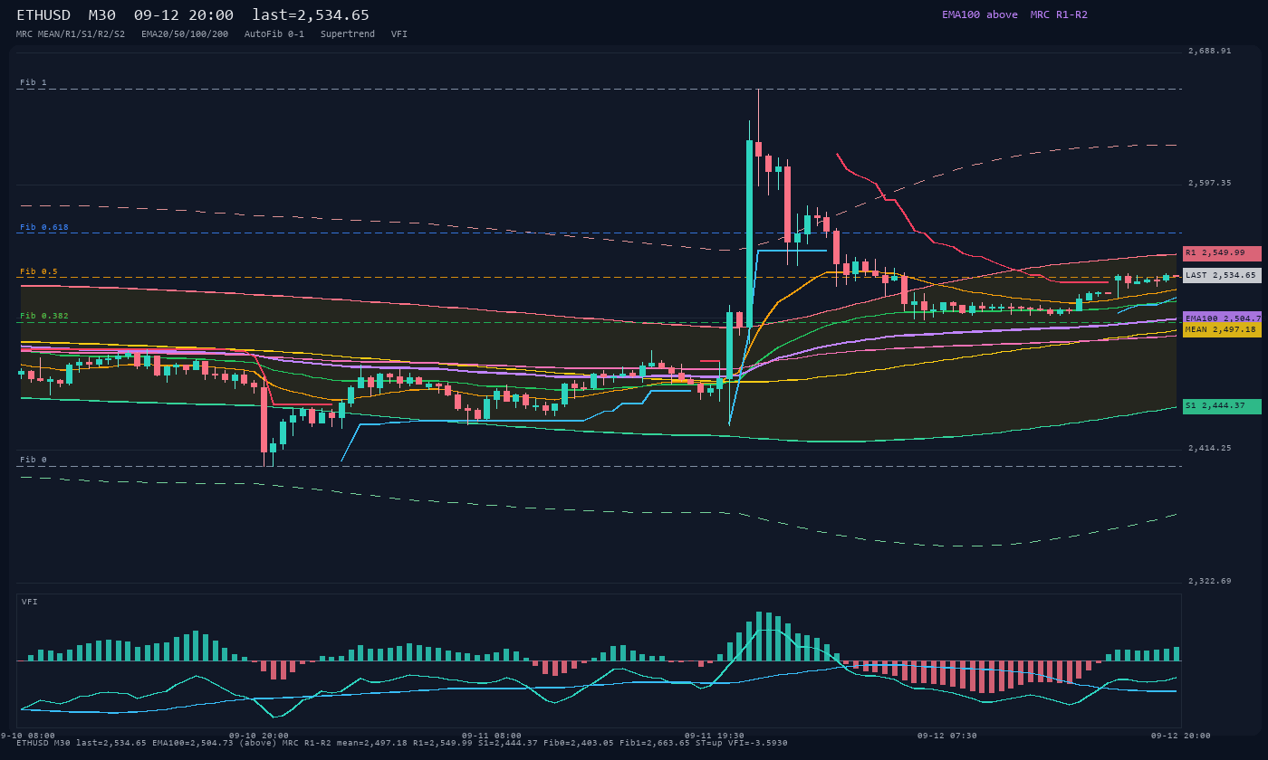 ETHUSD M30