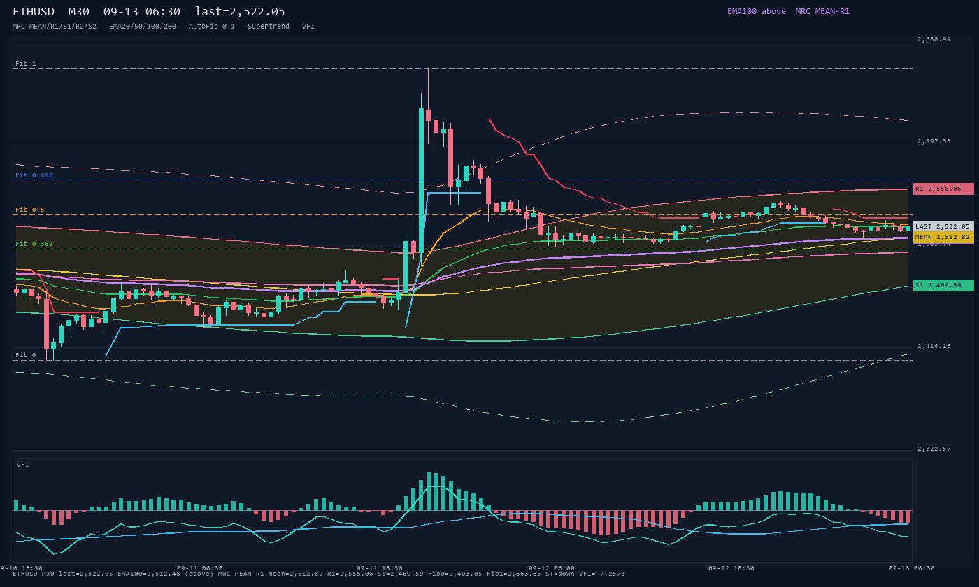 ETHUSD M30