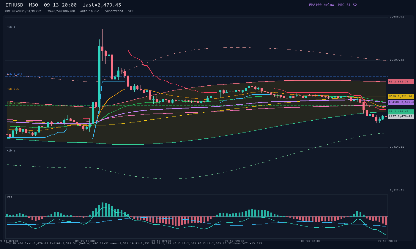 ETHUSD M30
