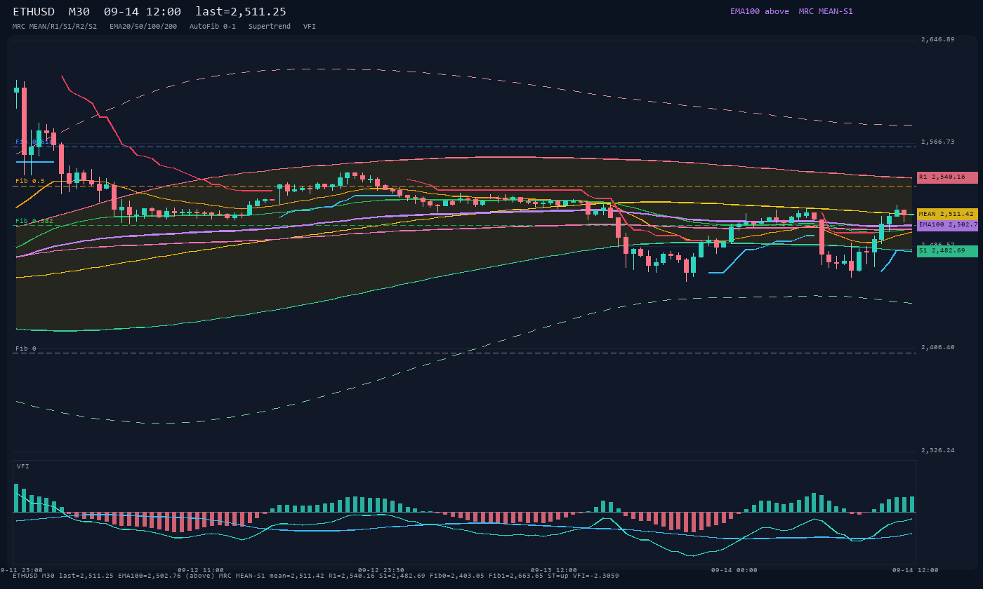 ETHUSD M30