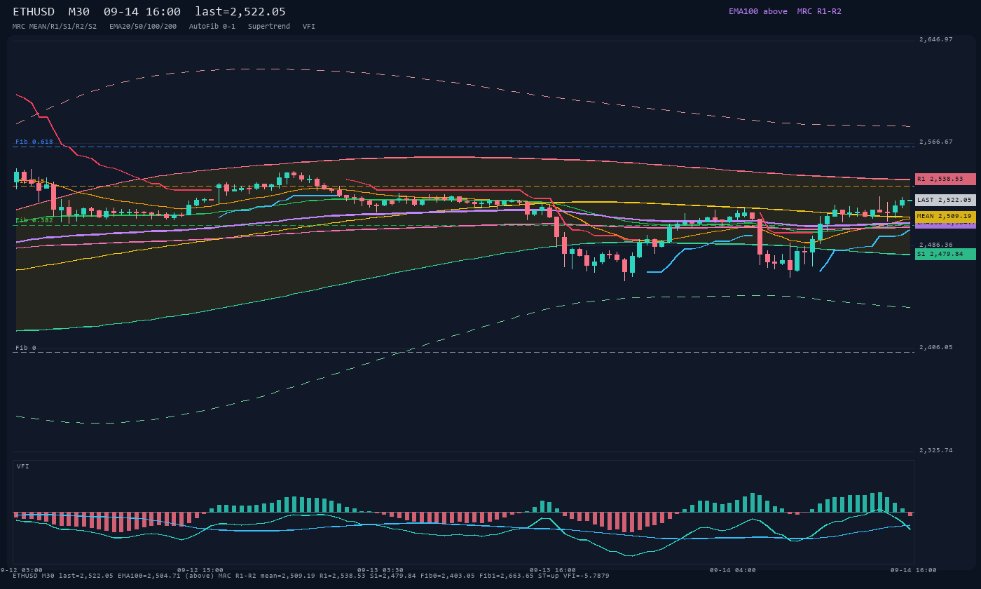 ETHUSD M30