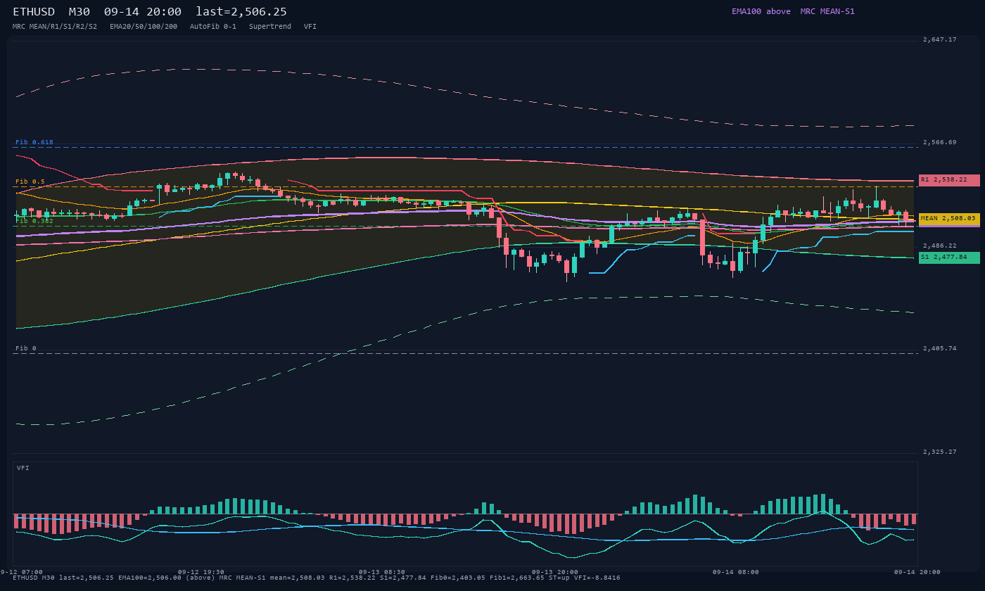 ETHUSD M30