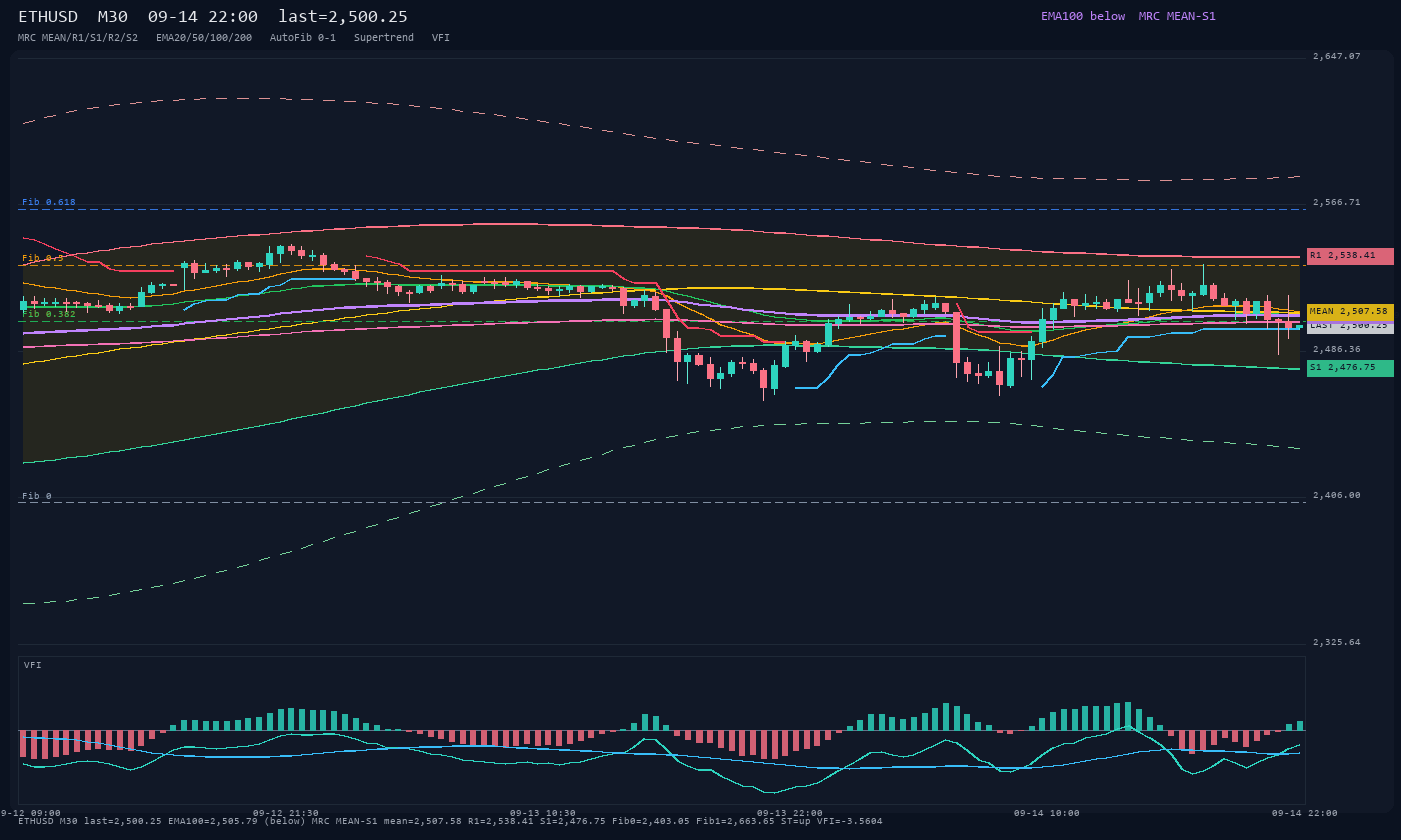 ETHUSD M30