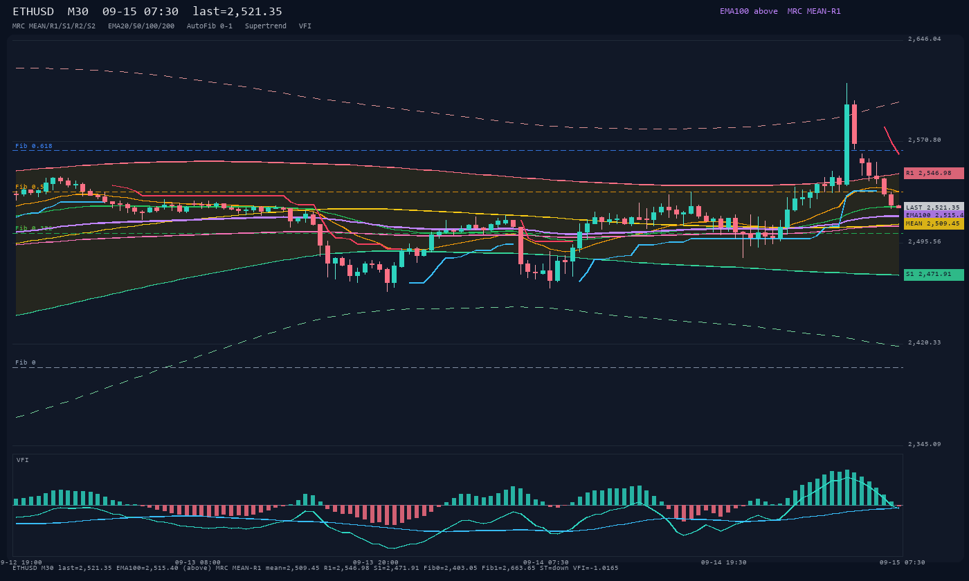 ETHUSD M30