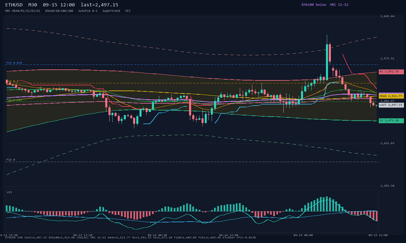 ETHUSD M30