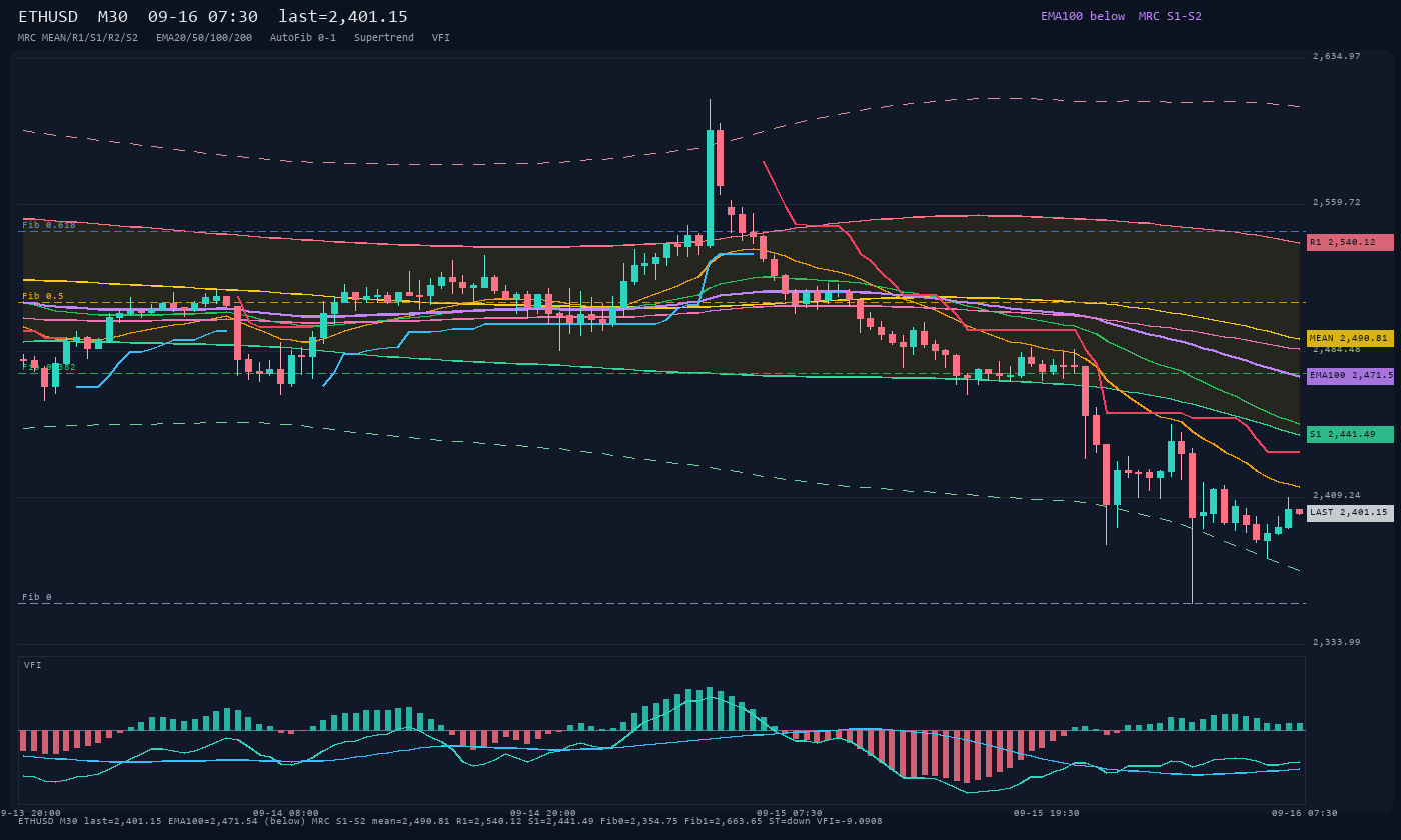 ETHUSD M30