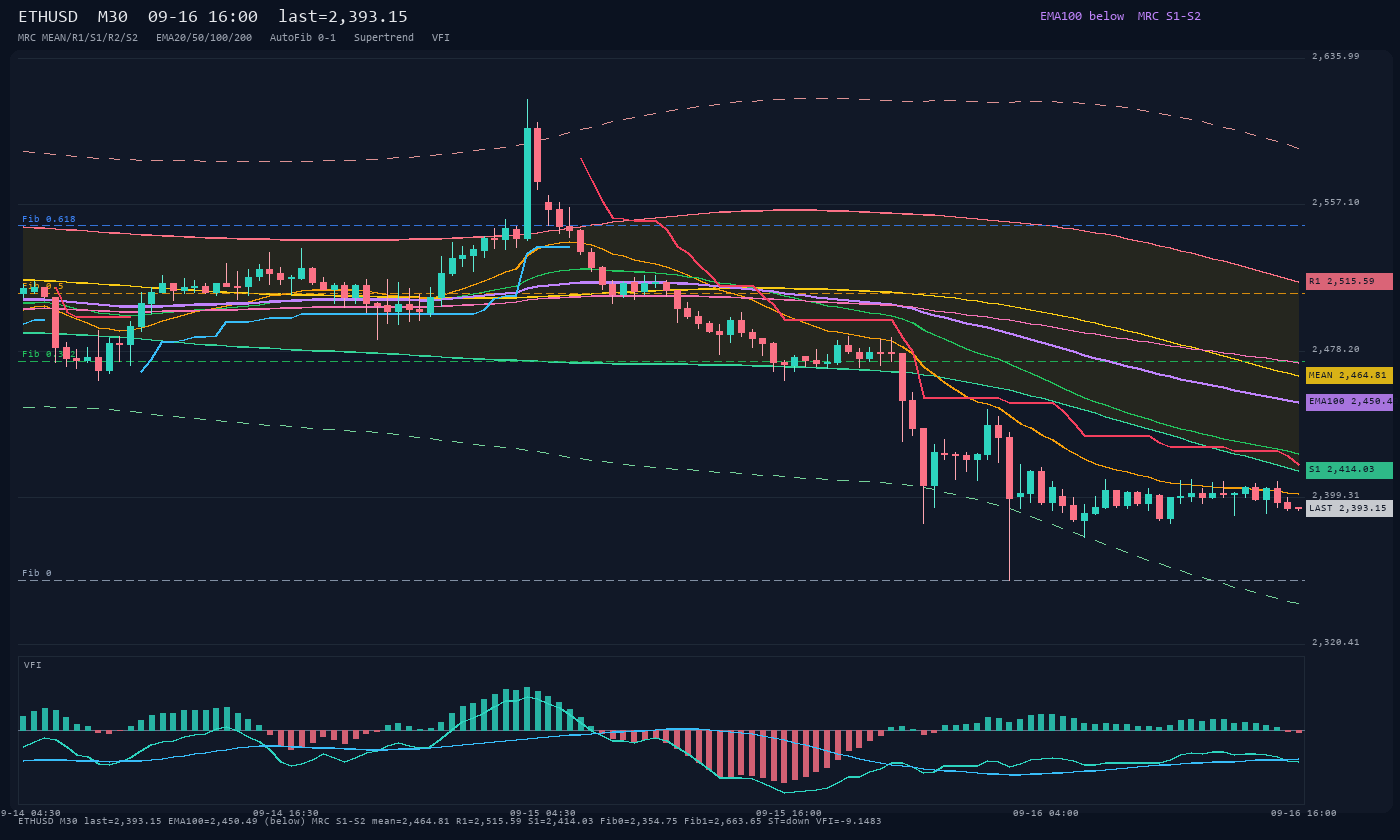 ETHUSD M30