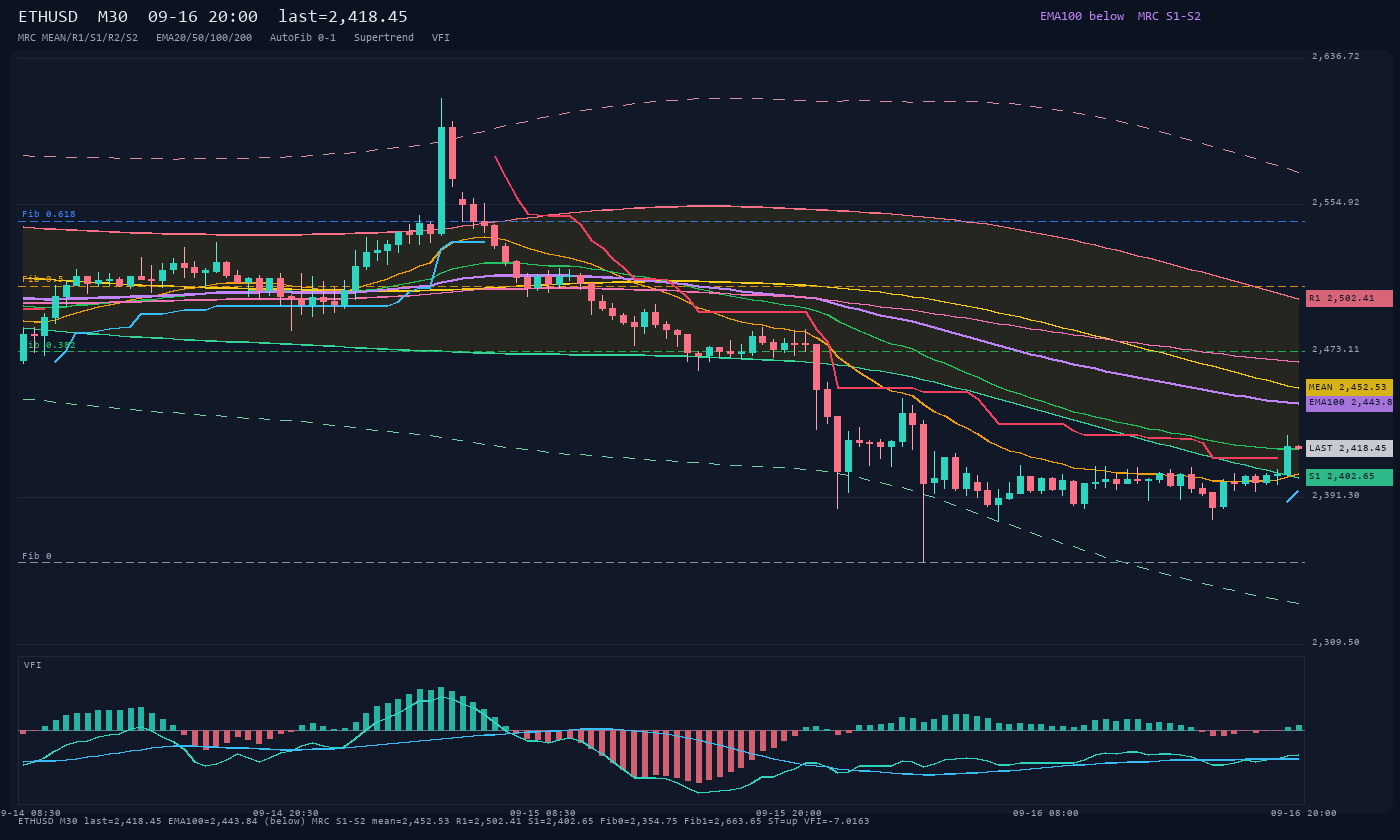 ETHUSD M30