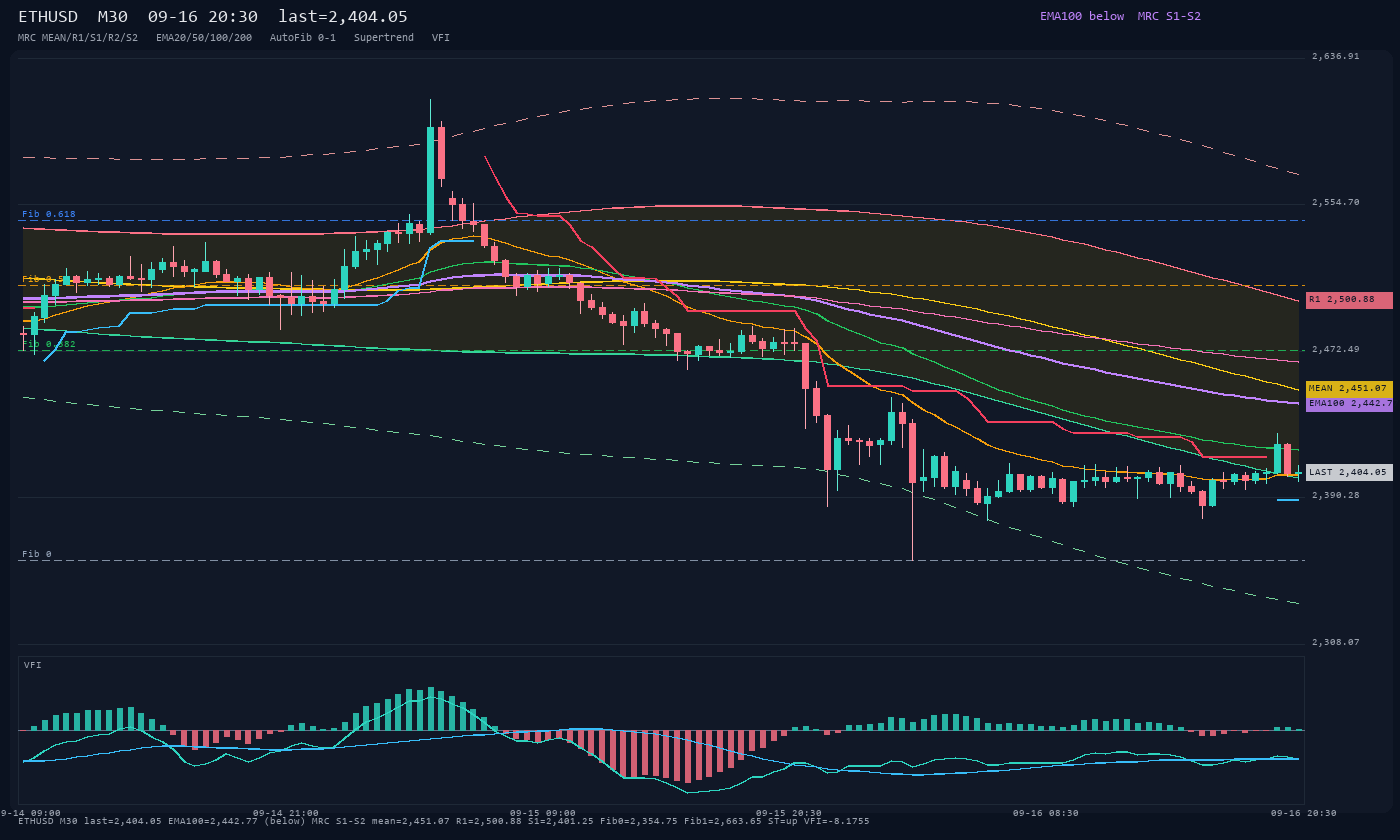 ETHUSD M30