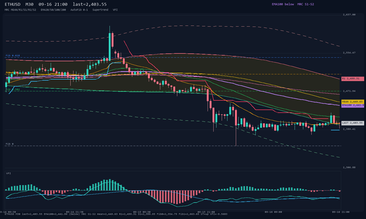 ETHUSD M30