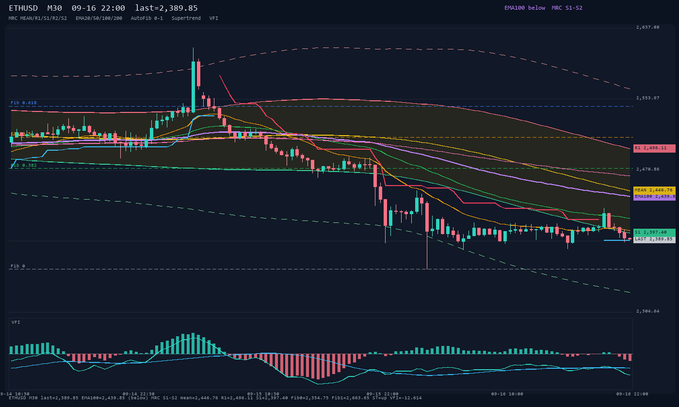 ETHUSD M30