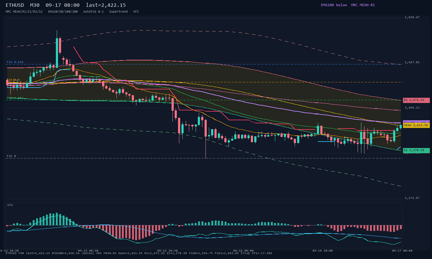 ETHUSD M30