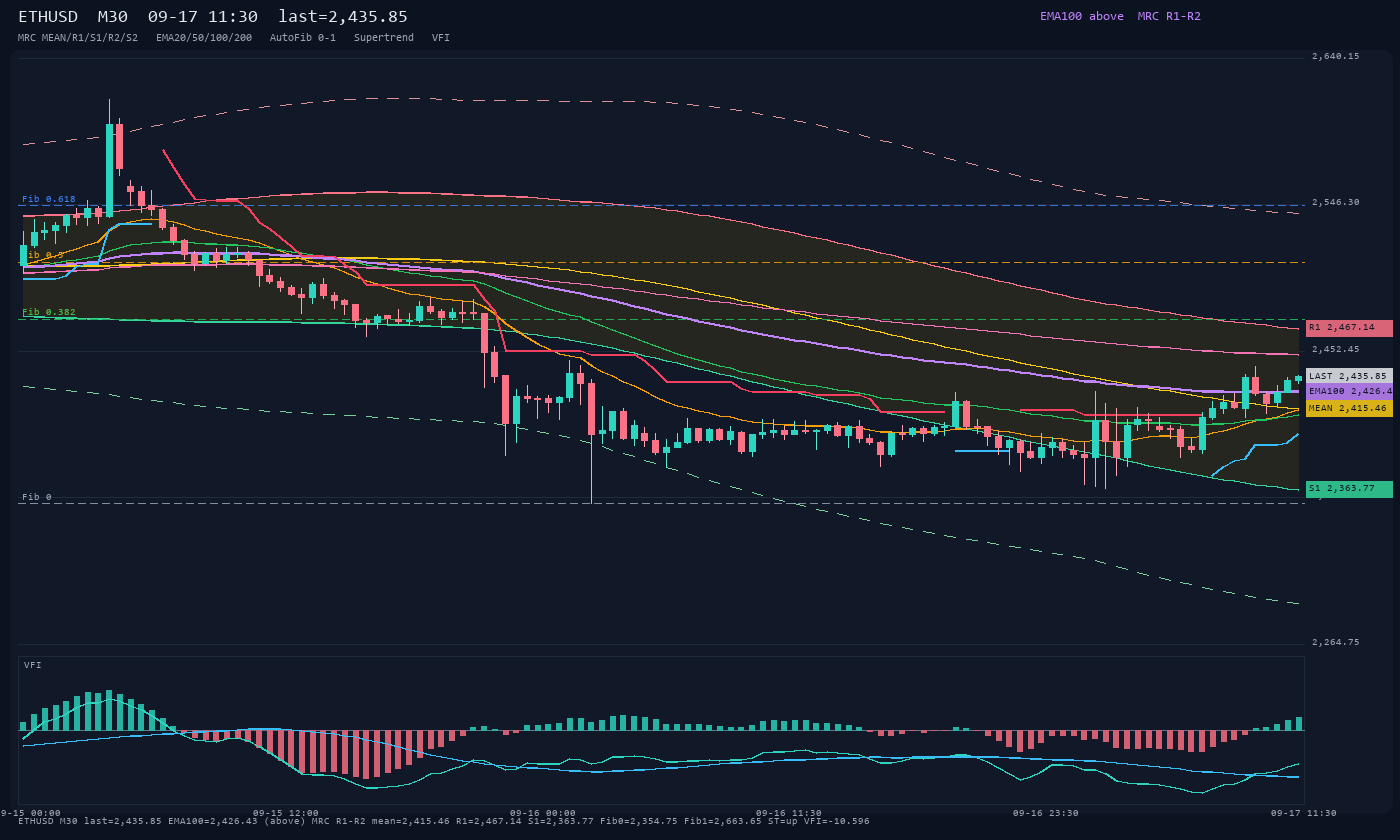 ETHUSD M30