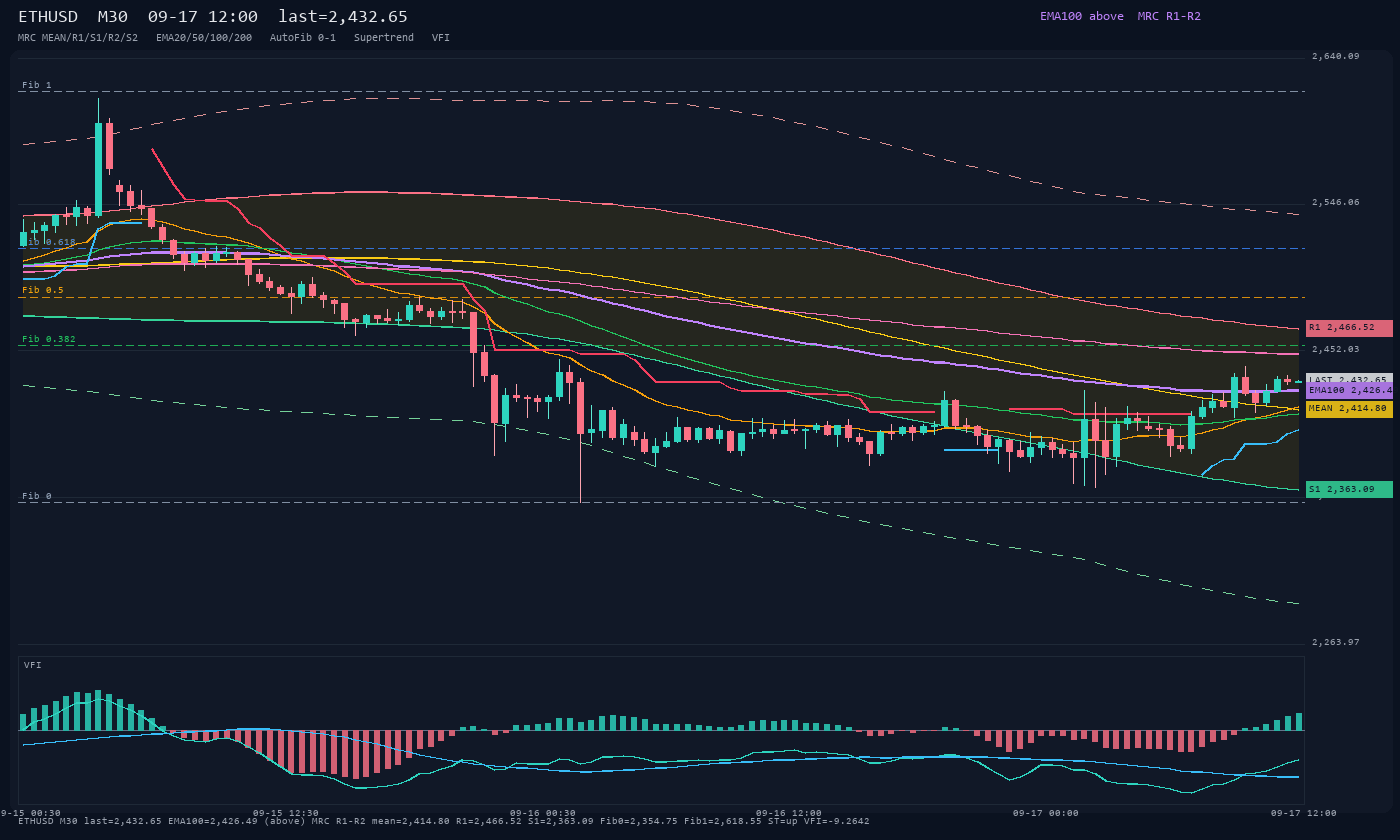 ETHUSD M30