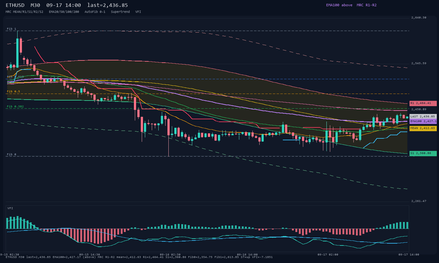 ETHUSD M30