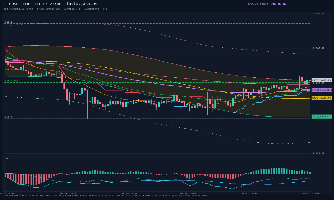 ETHUSD M30