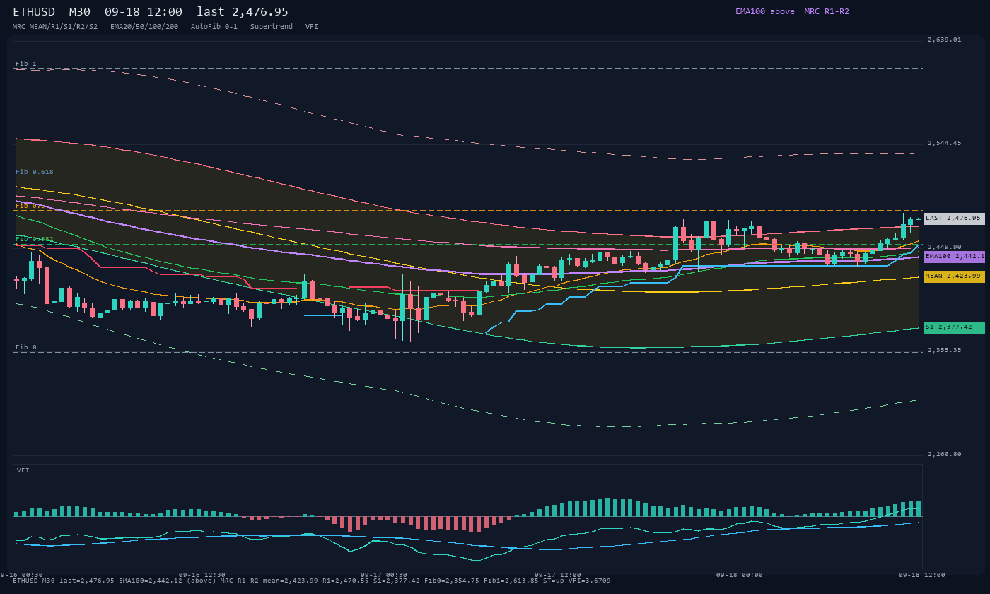ETHUSD M30