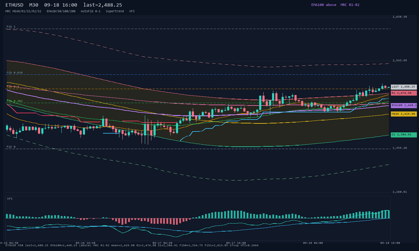ETHUSD M30