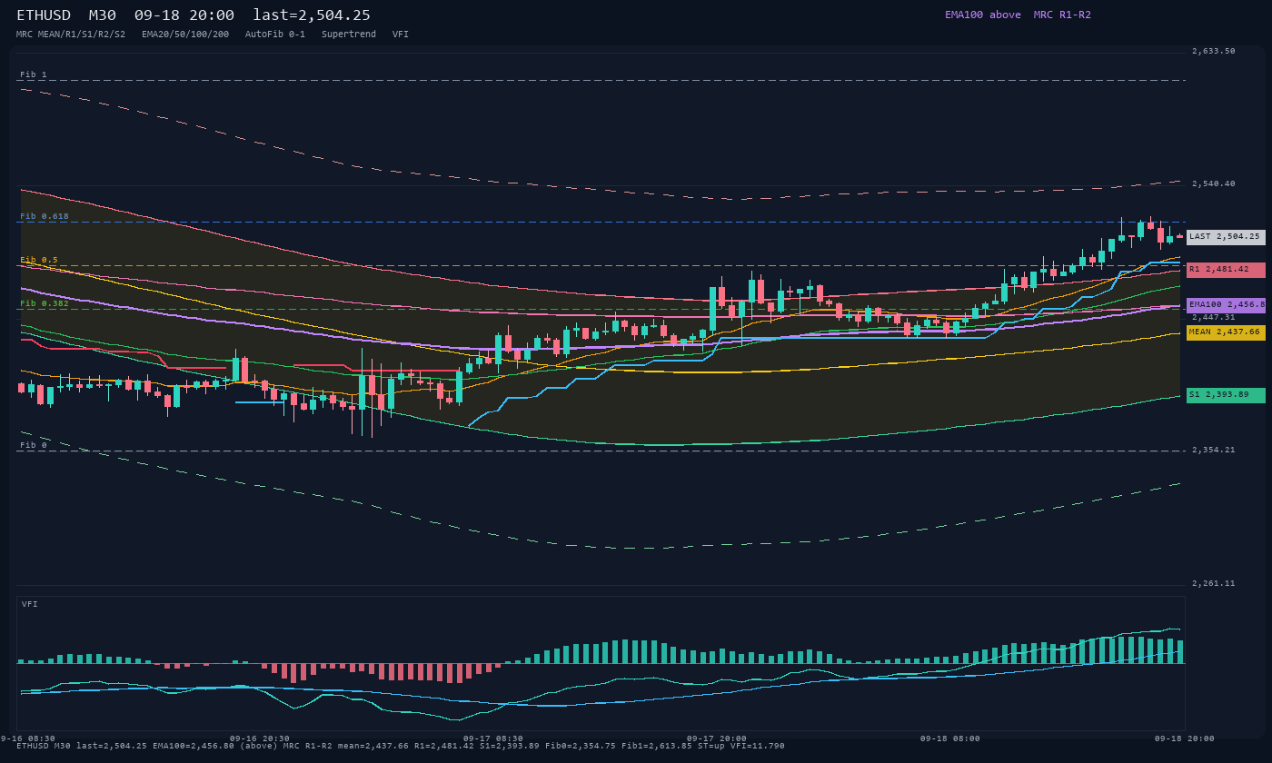 ETHUSD M30