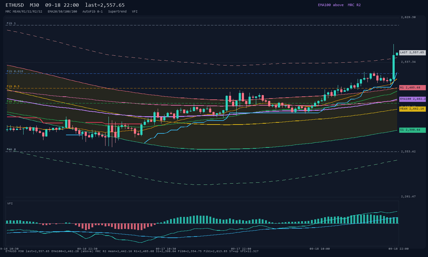ETHUSD M30