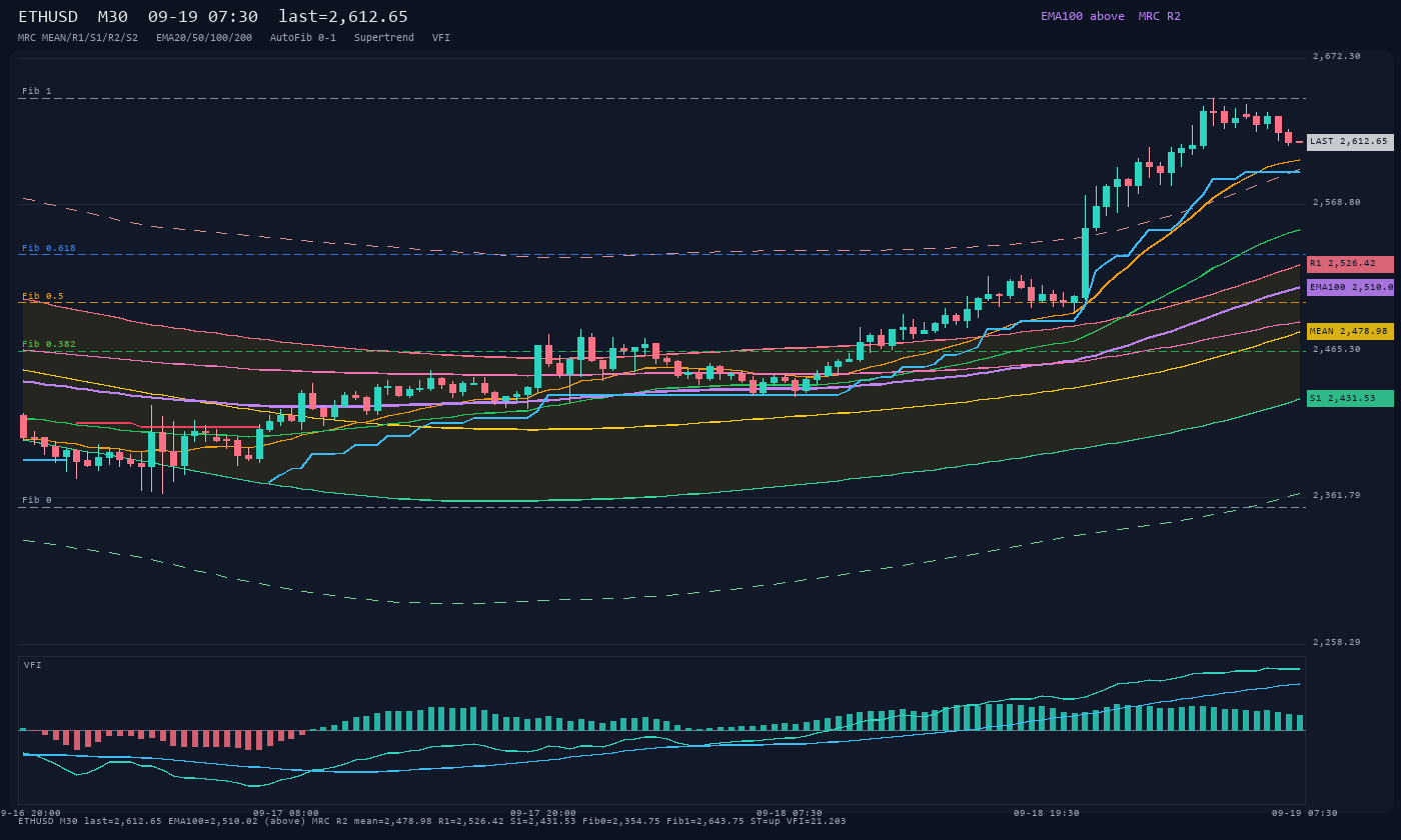 ETHUSD M30