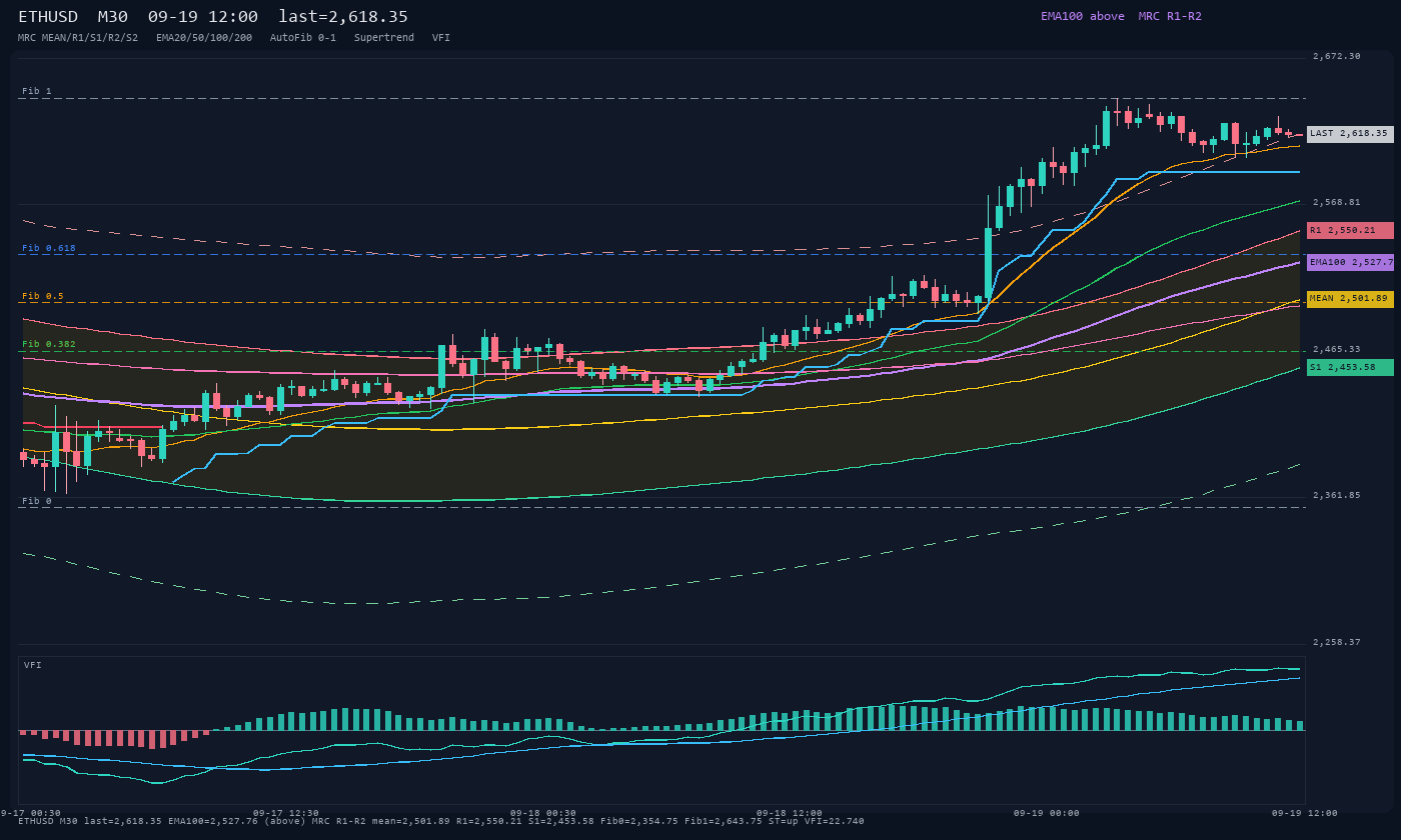 ETHUSD M30