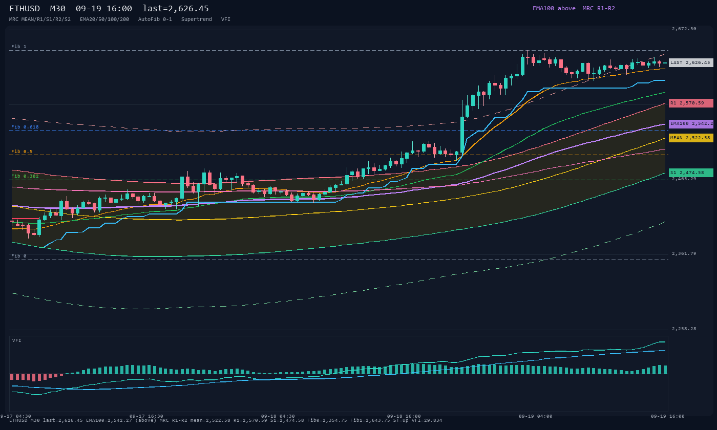 ETHUSD M30