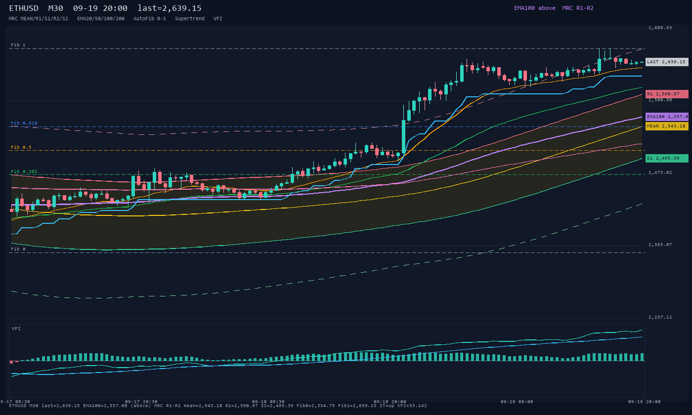 ETHUSD M30