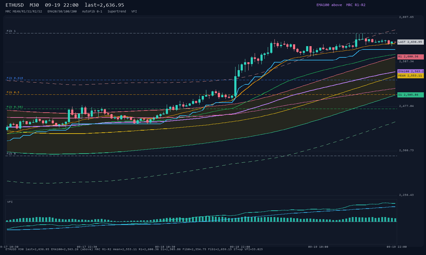 ETHUSD M30