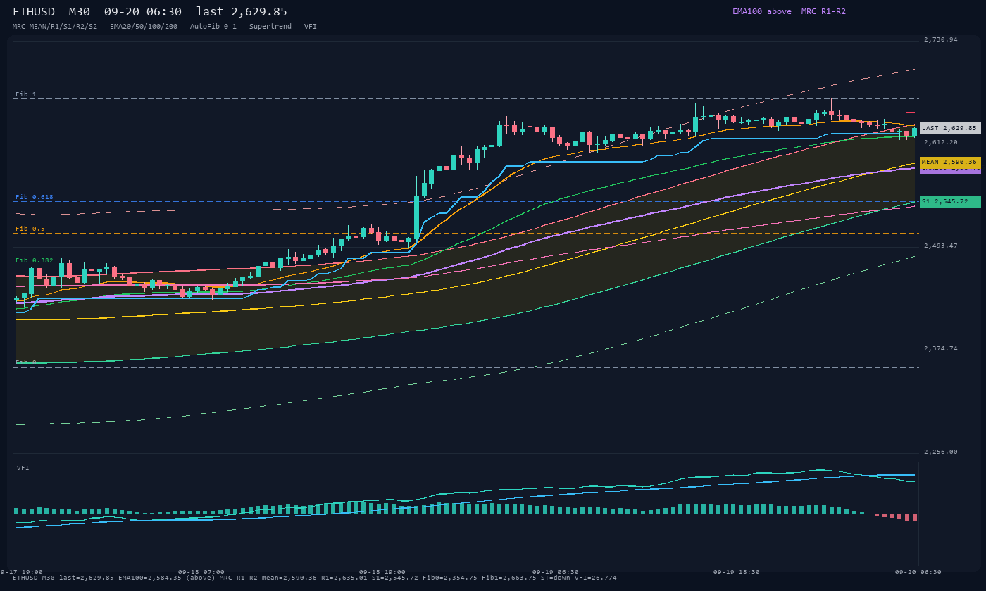 ETHUSD M30