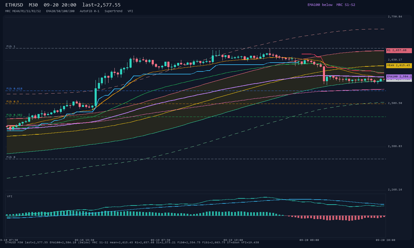ETHUSD M30